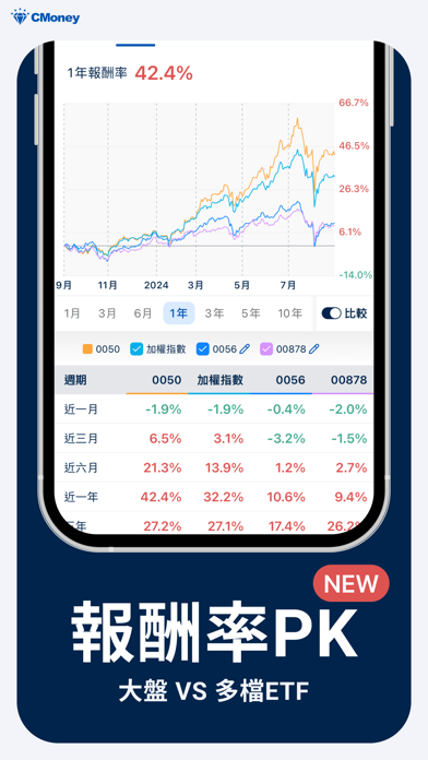 ETF存股計畫 iPhone screenshot 7 - Finance app