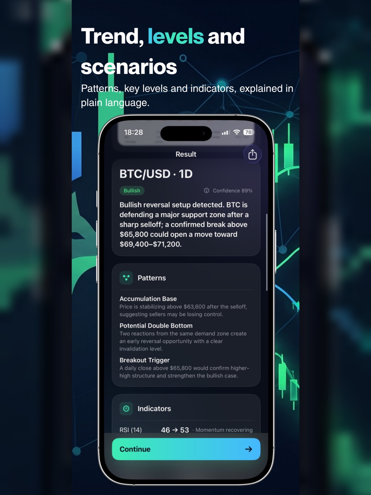 Screenshot 11 of ChartAI: AI Trading Analyzer