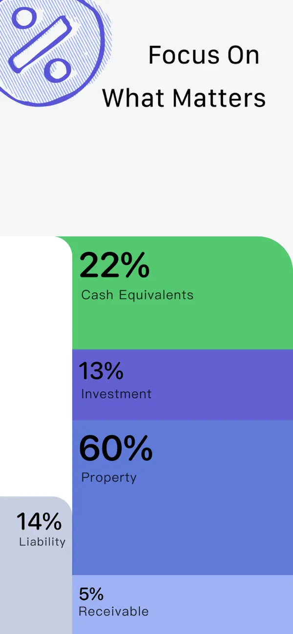 #2. Percento - Net Worth Tracker (iOS) By: 健宗 郝