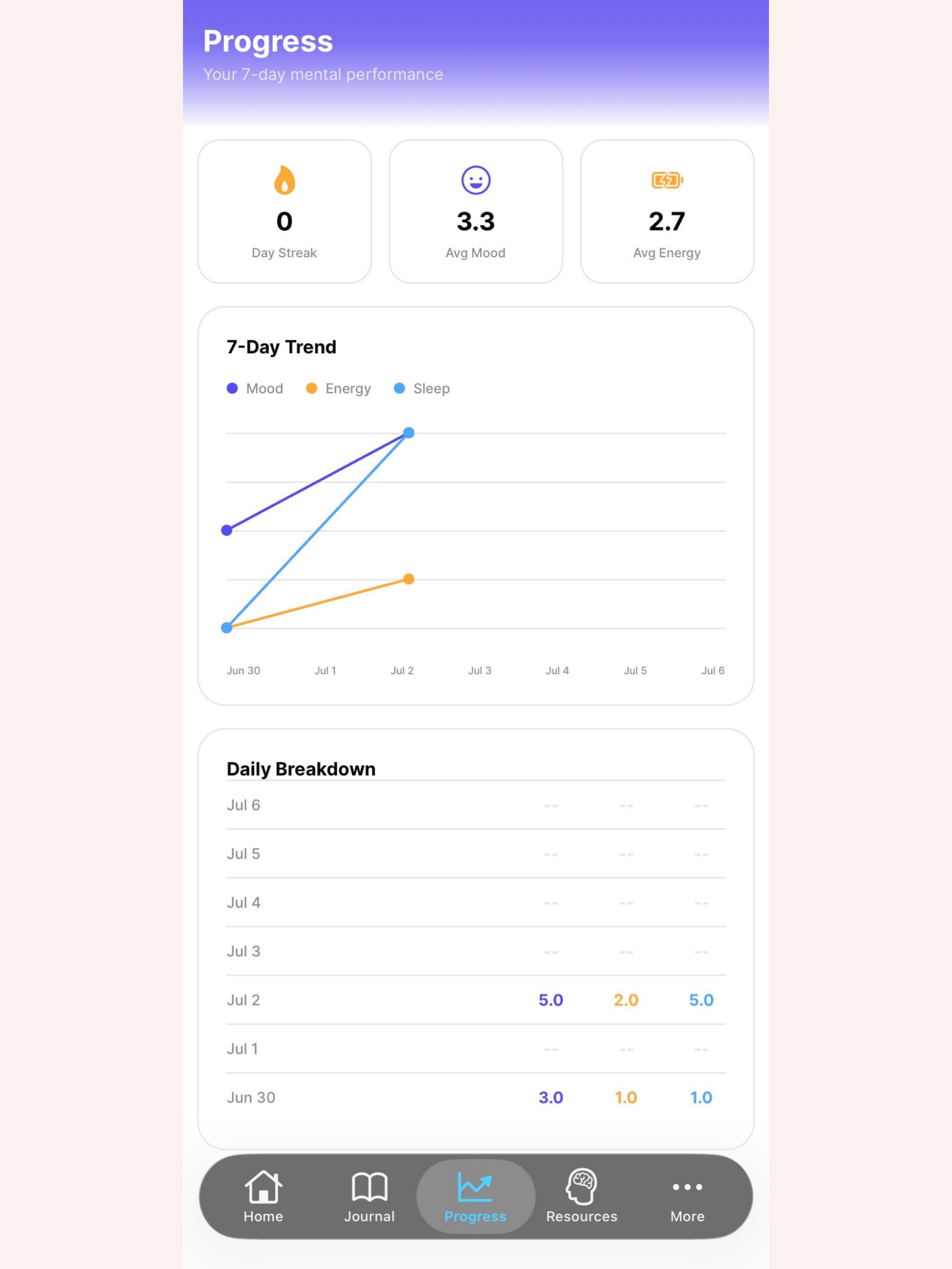 AthleteMind Elite screenshot 13