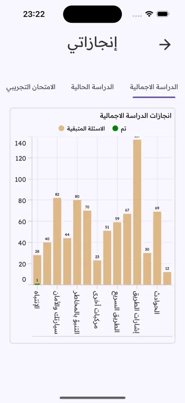 الفحص النظري لقيادة السيارات screenshot 1 of 1