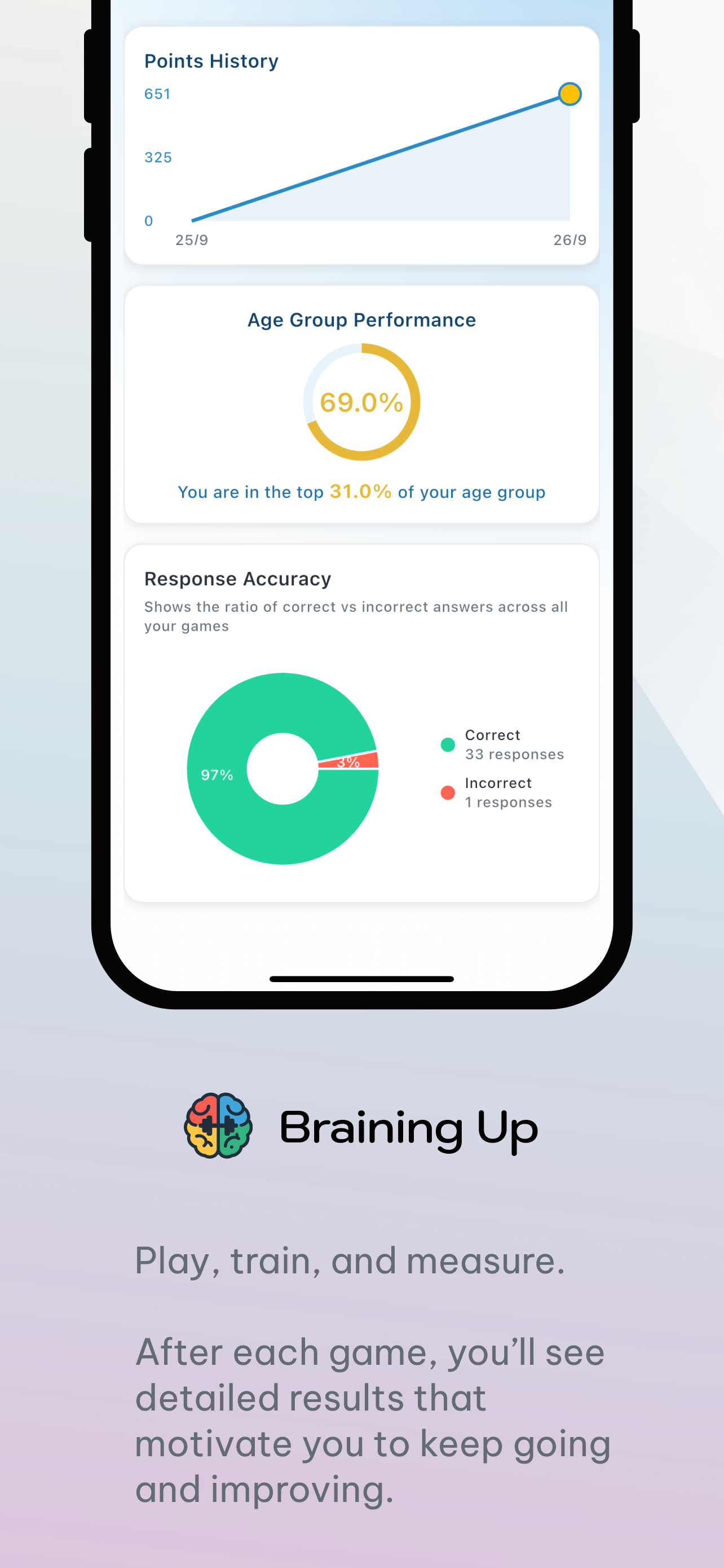 Braining Up - Mind the Future
