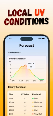 UV Index Widget & Forecast iPhone screenshot 4