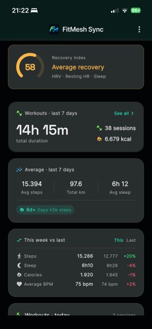 FitMesh Sync: health dashboard screenshot