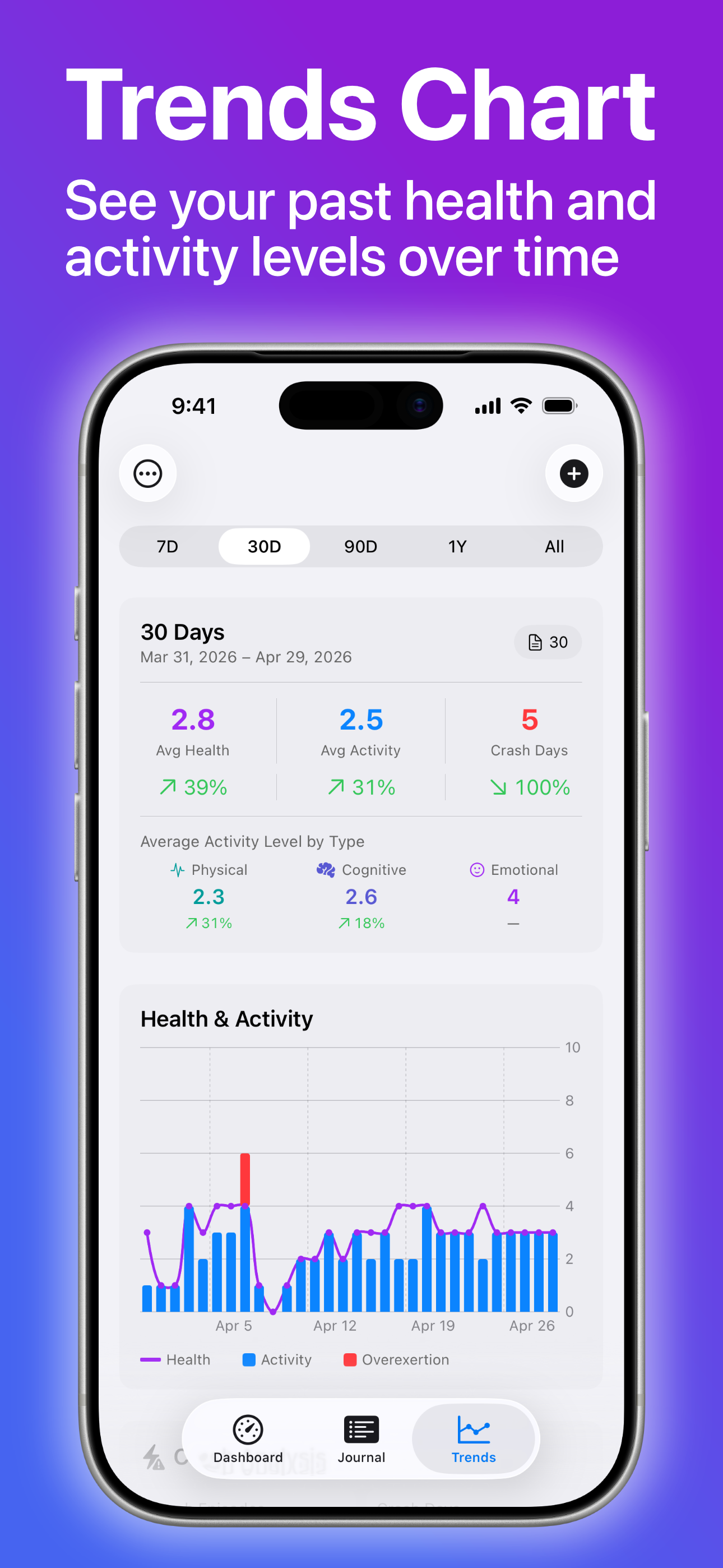 ME Ally: Symptom Tracker screenshot 6