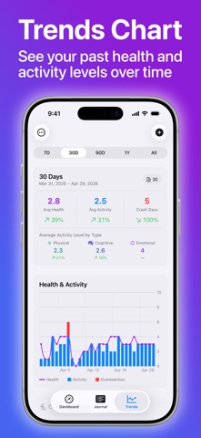 ME Ally: Symptom Tracker Screenshot 6 of 10
