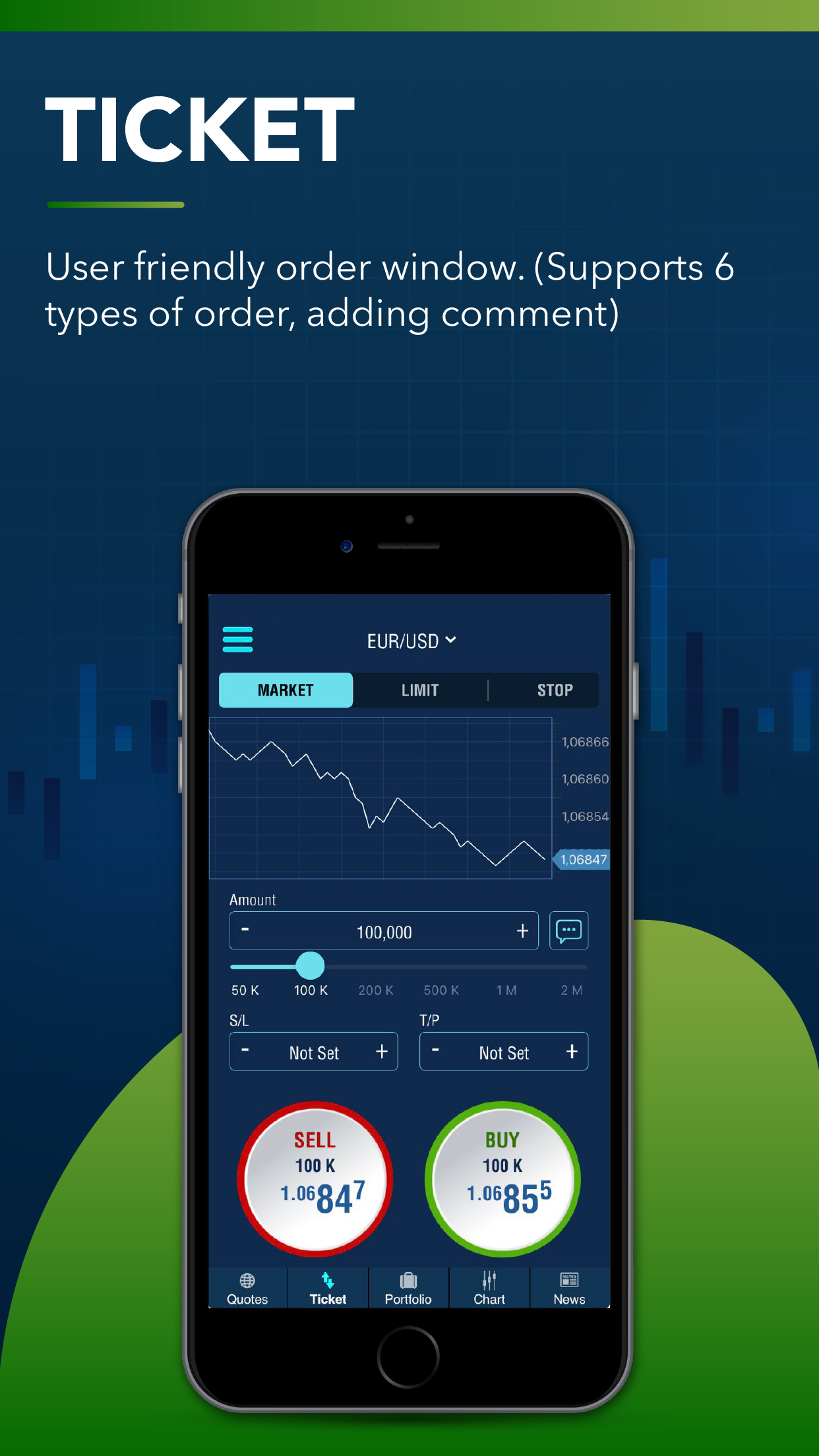 CDO Trader