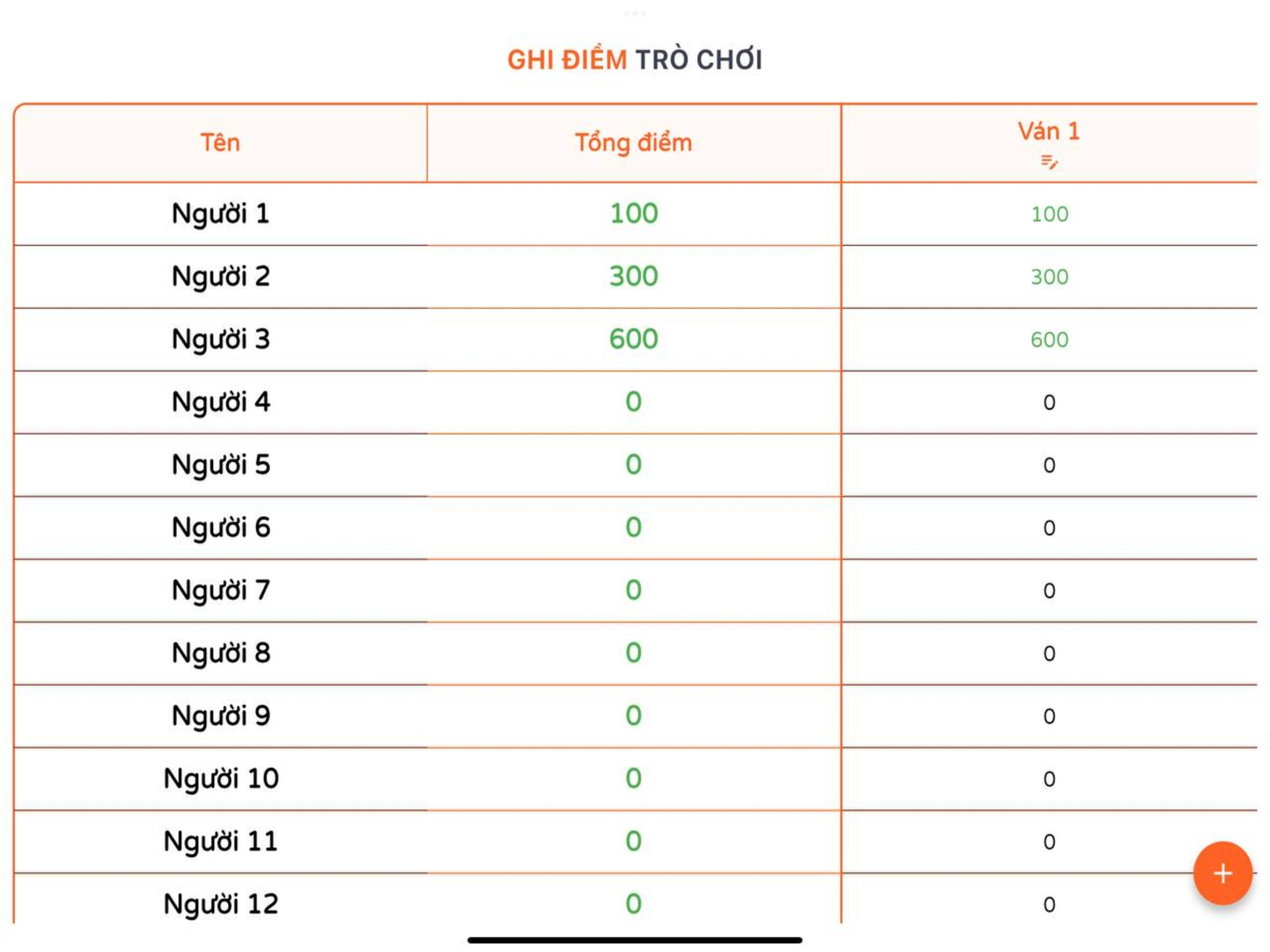 Ghi điểm Trò Chơi