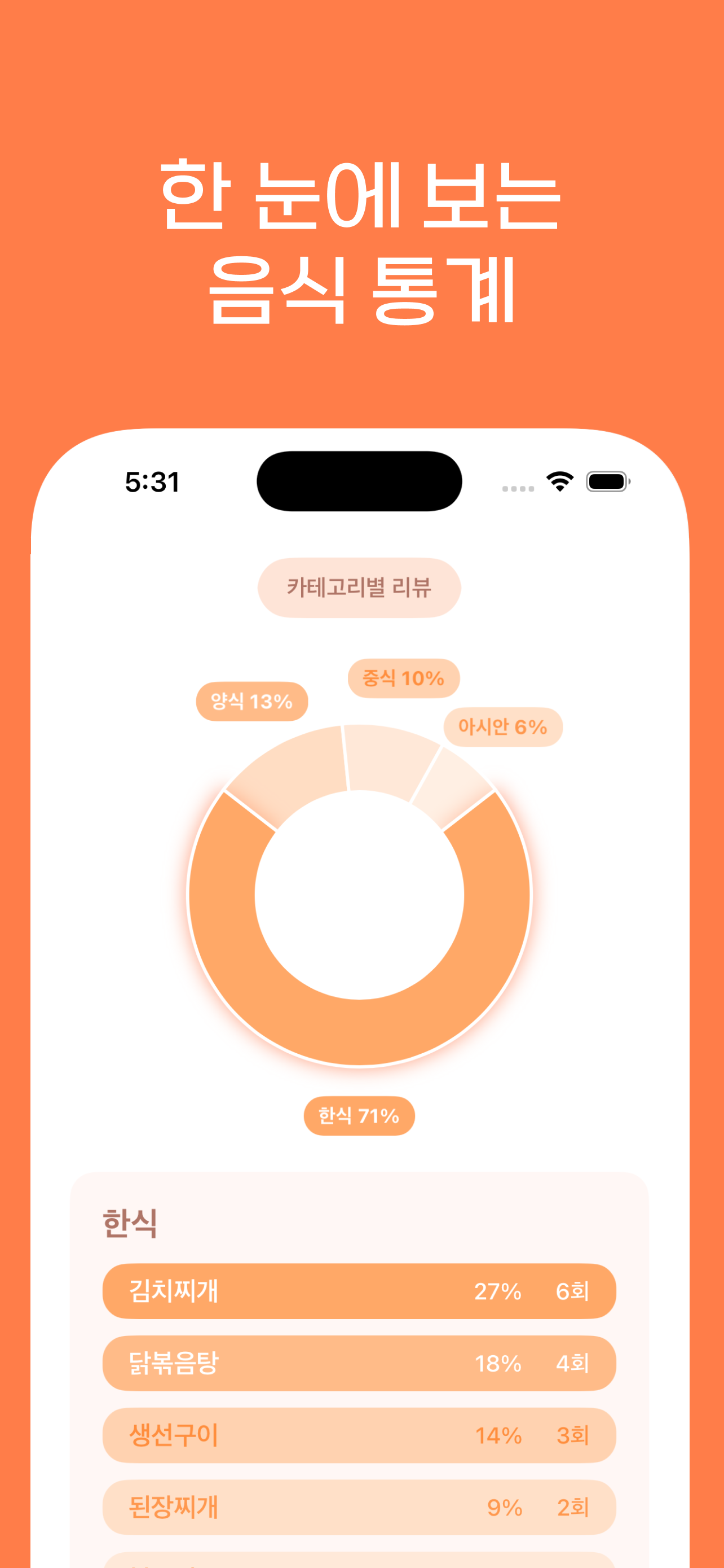 모모찌 - 오늘 뭐 먹지?