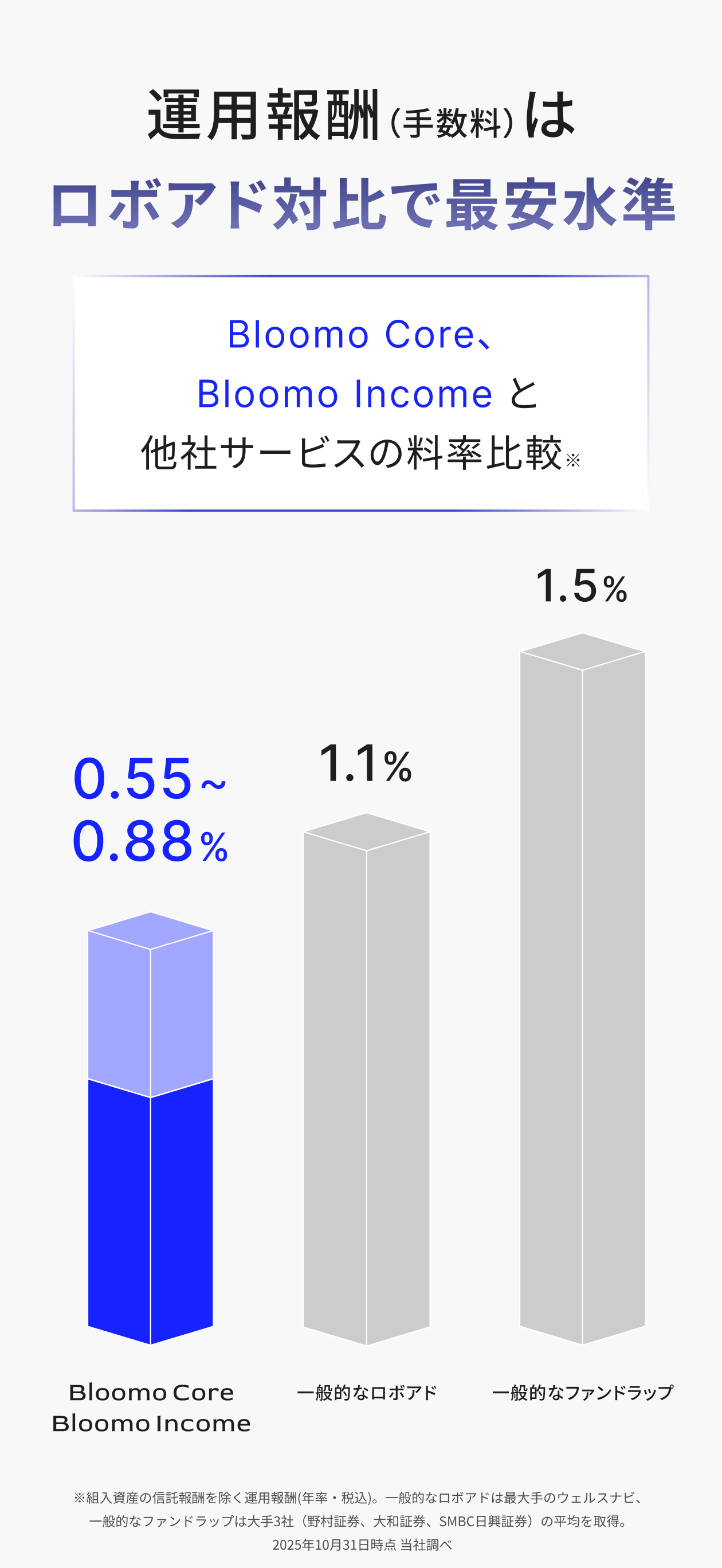 Bloomo（ブルーモ）- 世界基準の資産運用｜ブルーモ証券