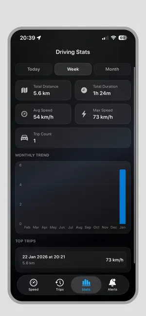 Car Speedometer – Speed App screenshot 4