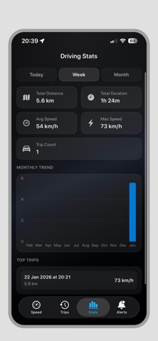 Car Speedometer – Speed App Screenshot 4 of 8