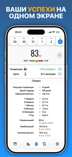 Скриншот Дневник Веса на iPhone 2