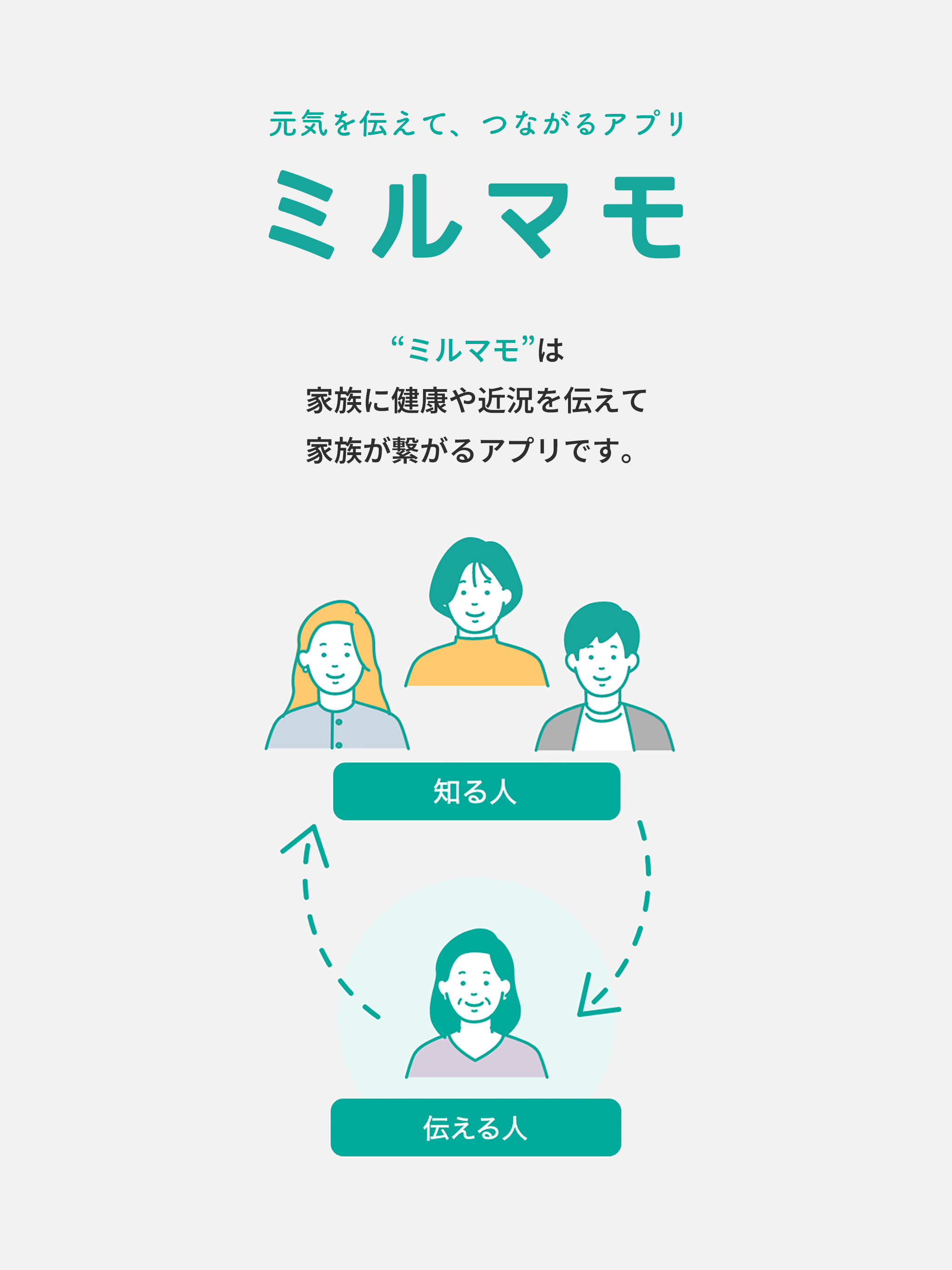 ミルマモ