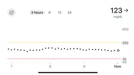 dexcom follow iphone images 3