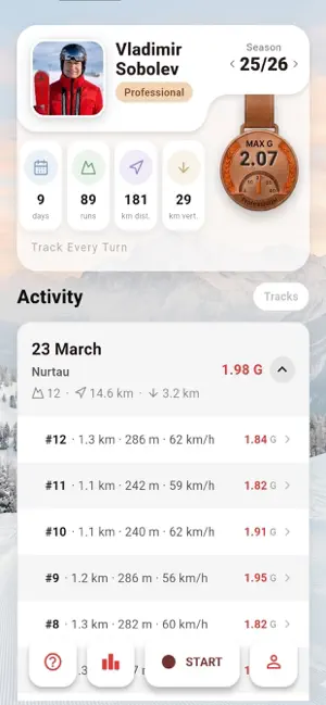 RideRank: Ski & Snowboard screenshot 1