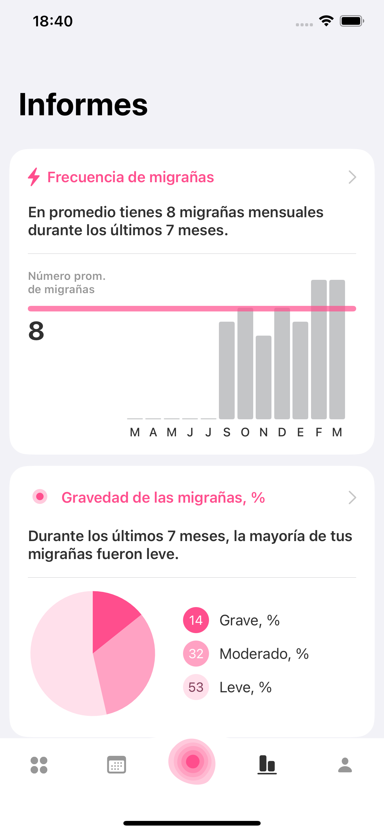 Diario de Migraña: MiG
