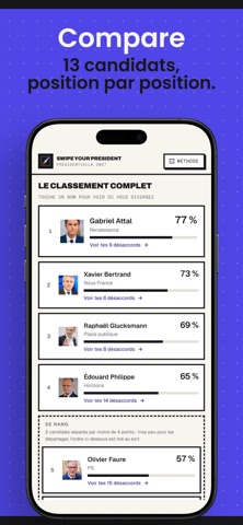 Swipe Your President screenshot 4