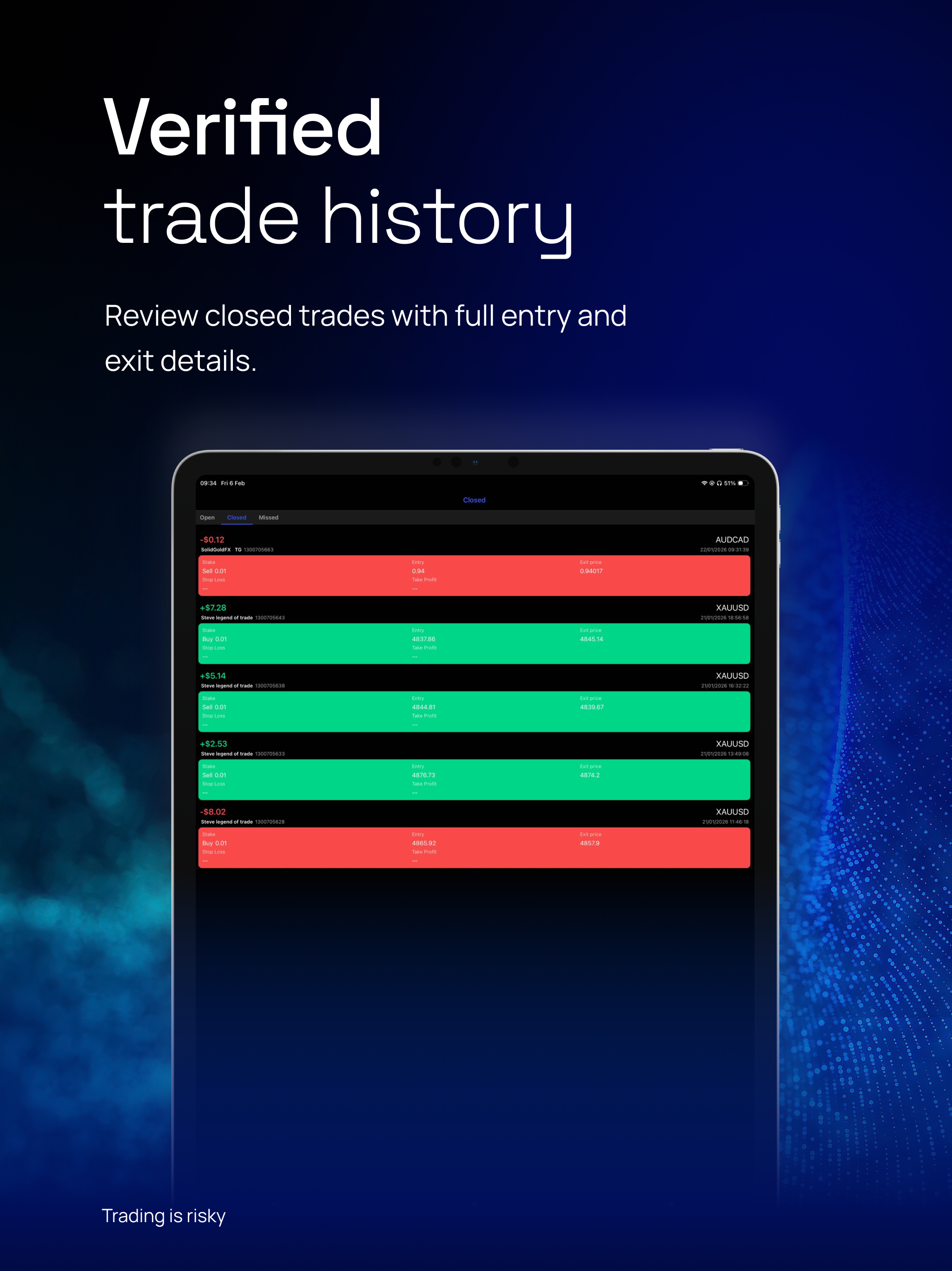 Traze Copy Trading