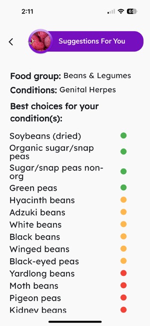 Herpes Diet Food List: Essential Foods to Boost Immunity Fast