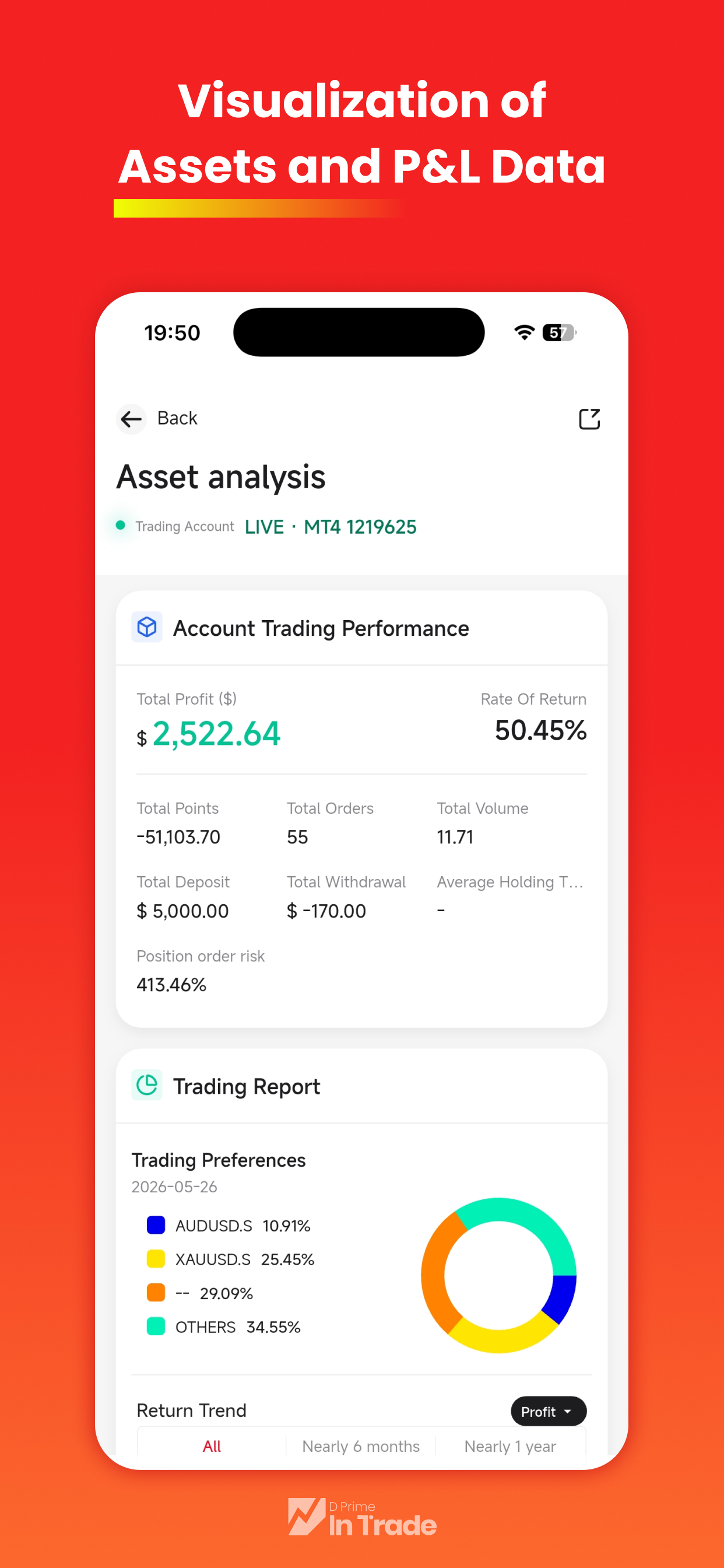 D Prime: Online Forex Trading