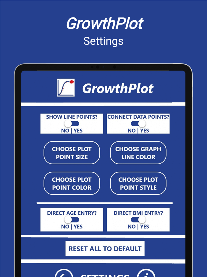 GrowthPlot