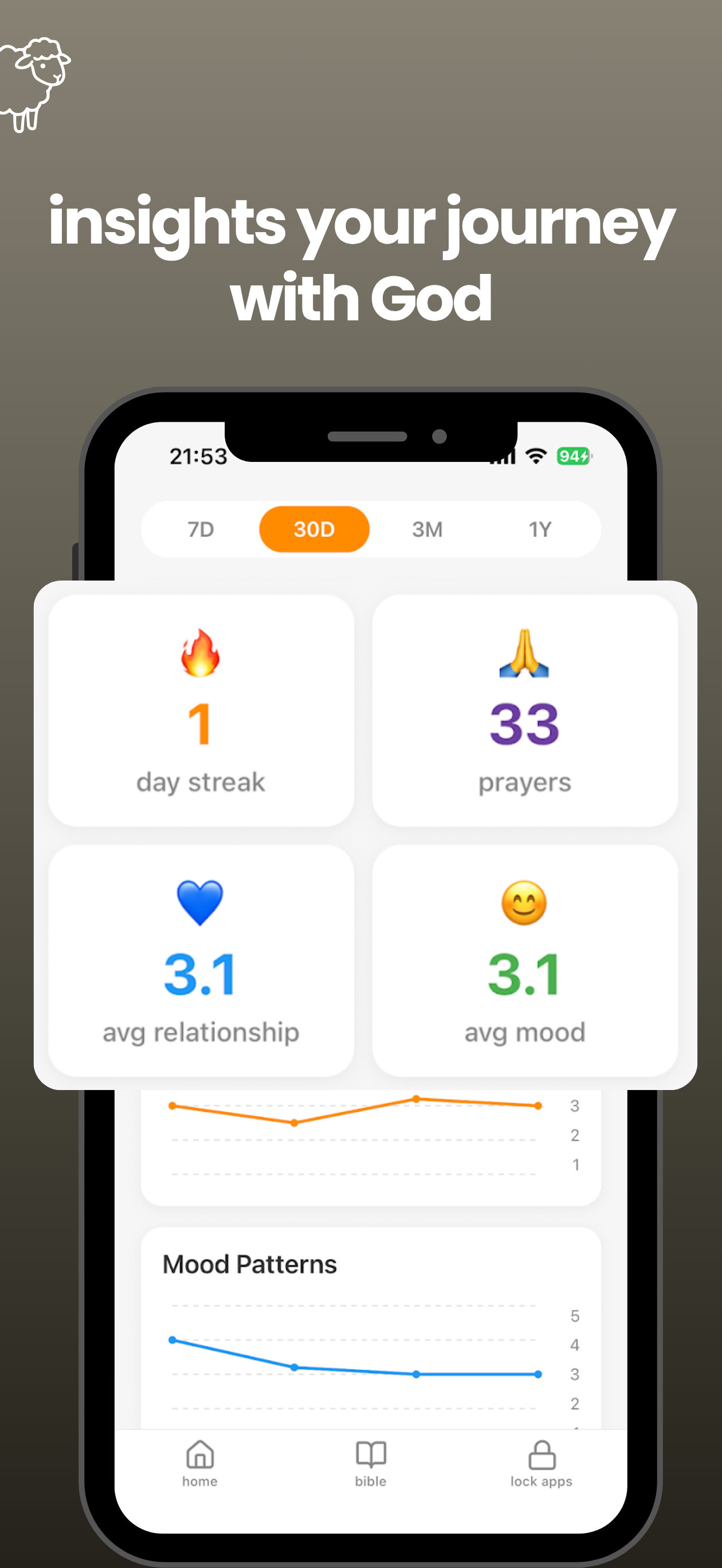 selah lock: christian prayers screenshot 6