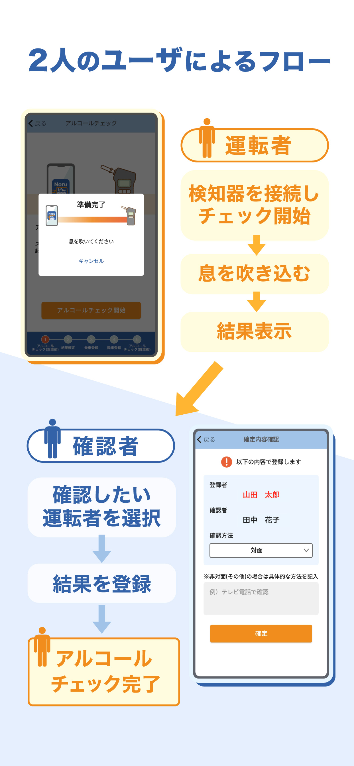 Noruどん