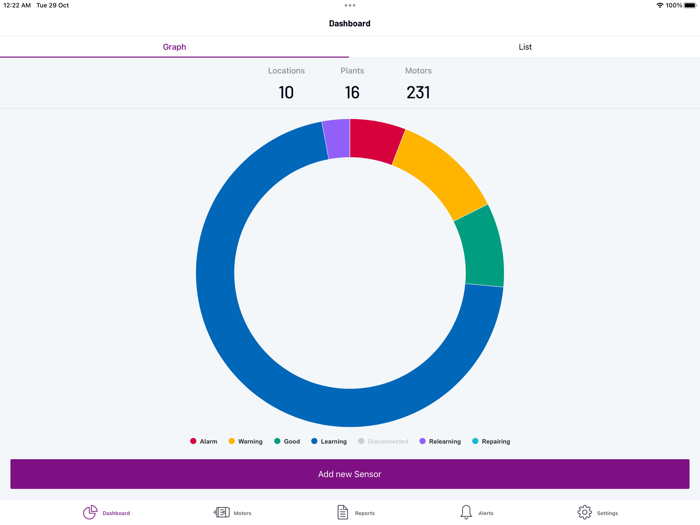 Mpression SMS Europe