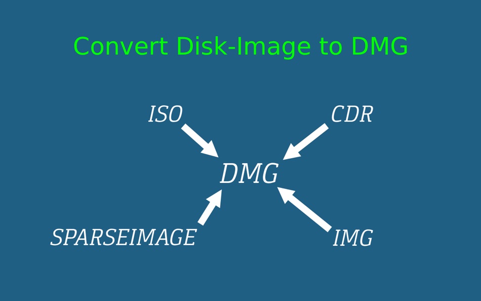#1. ISO to DMG Converter Pro (macOS) 由: 瑞英 段