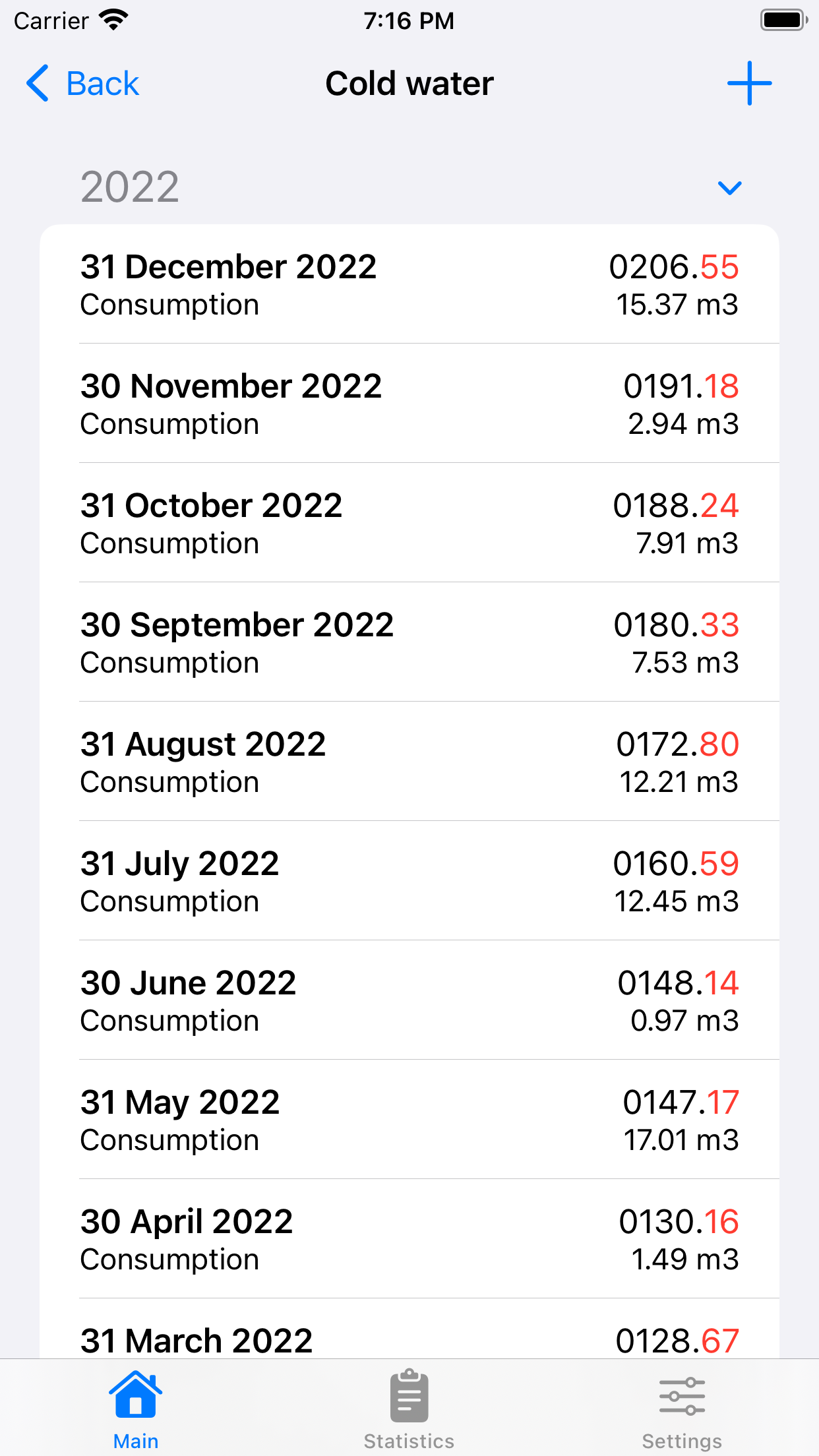 Counters log