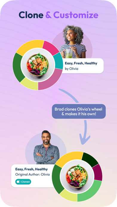 iYuga Wheel iPhone screenshot 5 - Business app