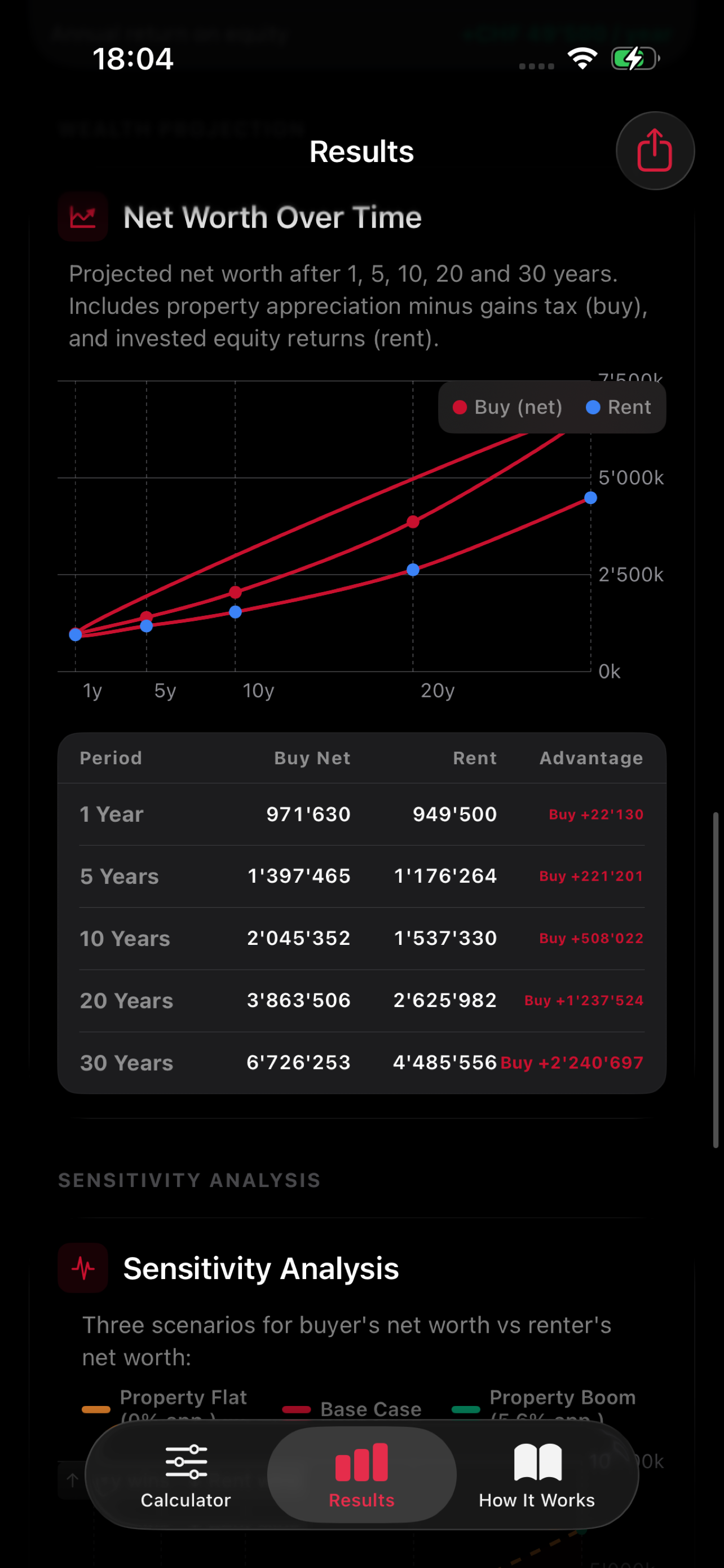 Buy vs Rent CH screenshot 3
