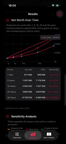 Buy vs Rent CH screenshot