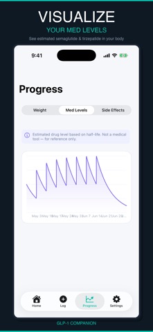 GLP-1 Companion: Tracker Screenshot 2 of 4