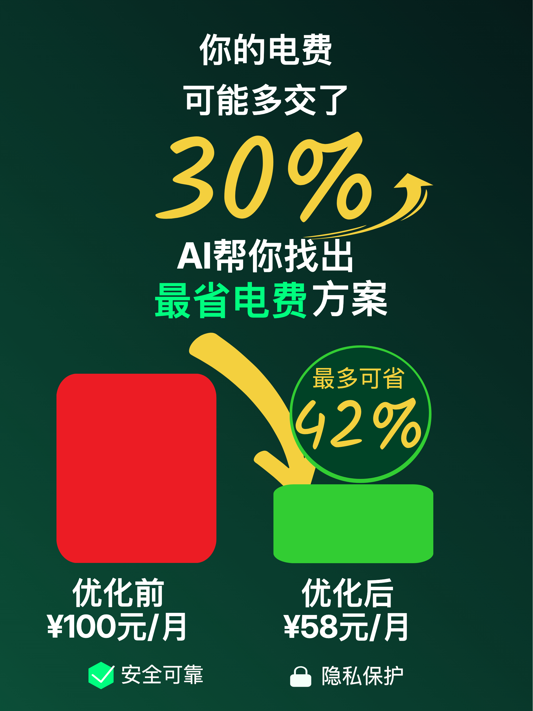 省省电费