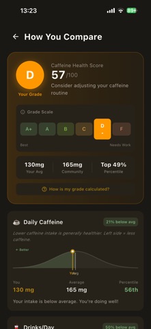 Unbuzz: Caffeine & Sleep Timer Screenshot 3 of 8