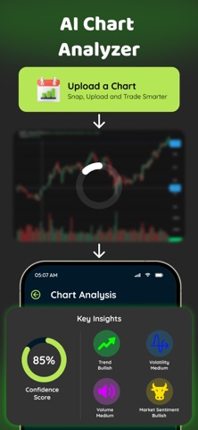 Profit AI Trading Bot・Trade AI iPhone screenshot