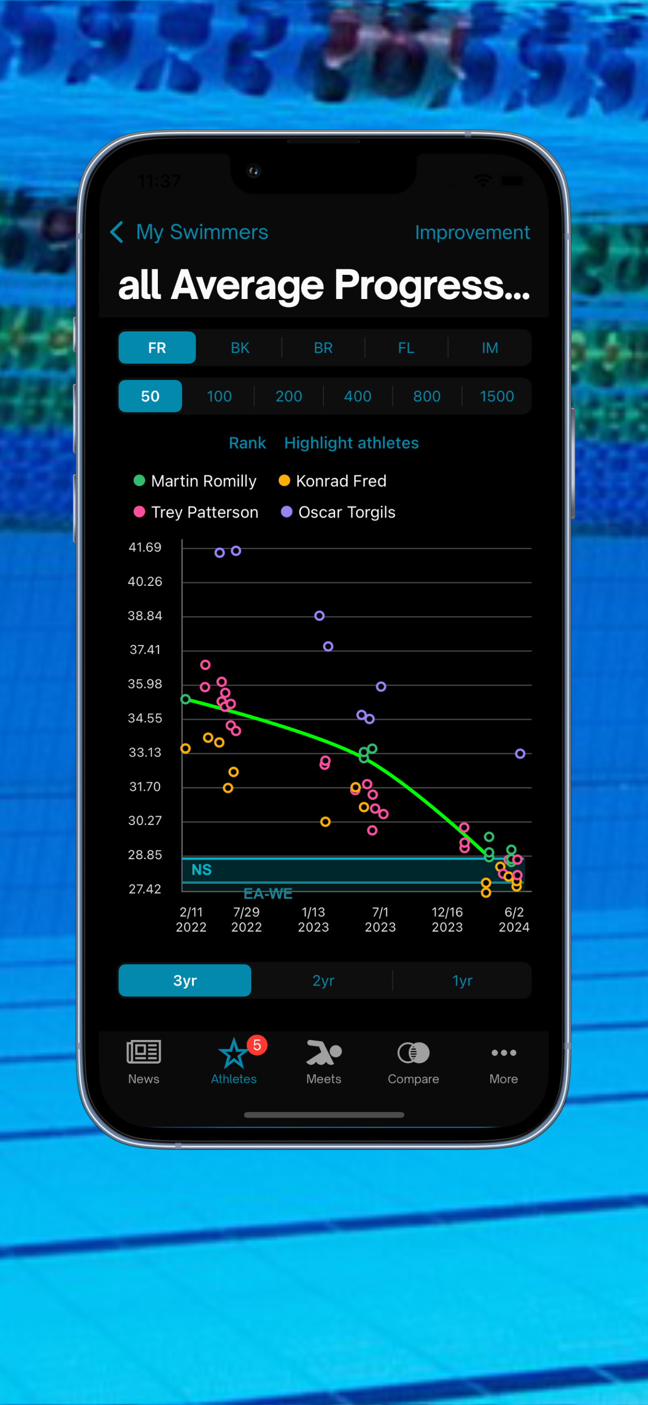 Swimmetry Canada