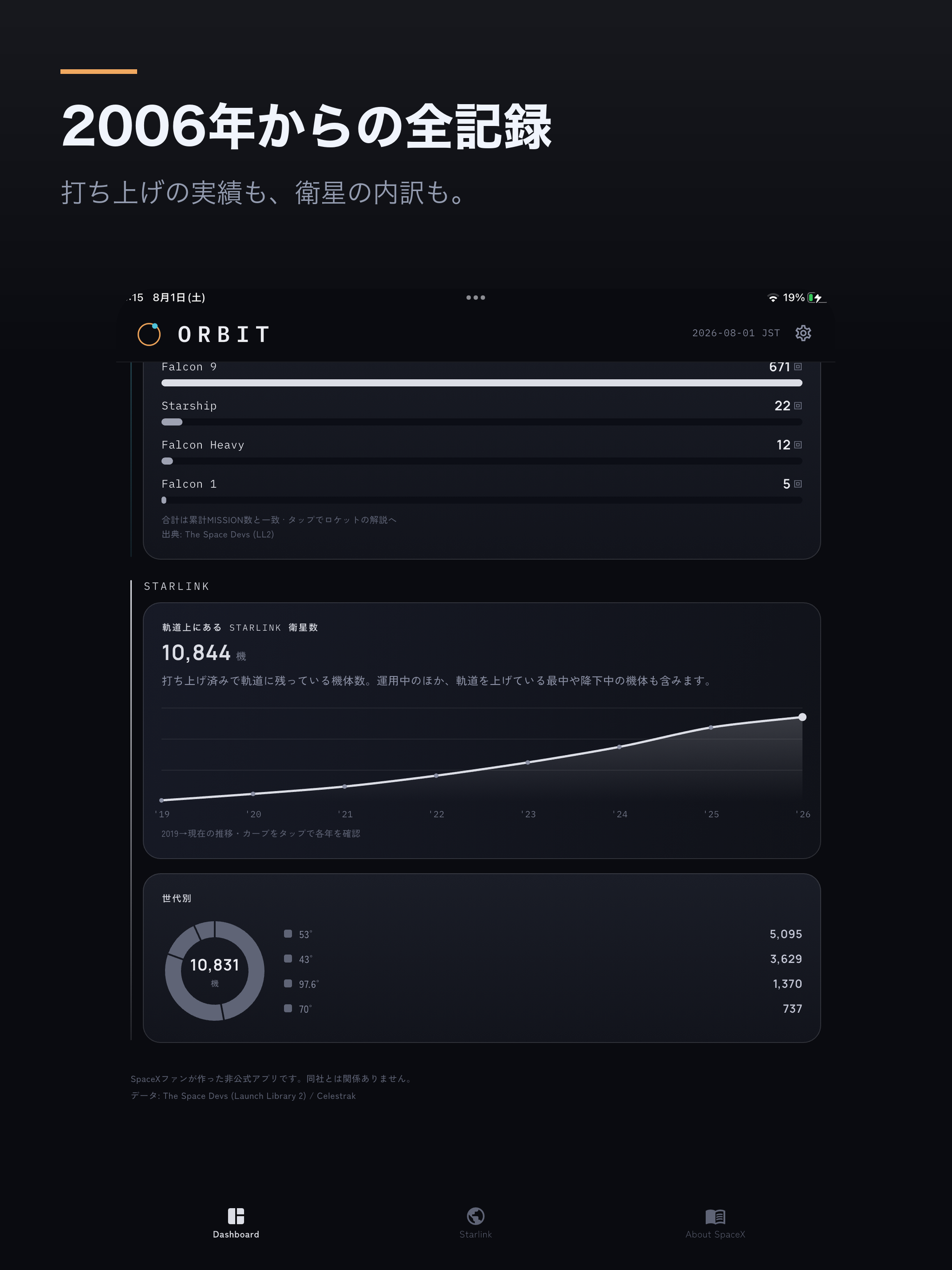 ORBIT｜ロケット打ち上げ・衛星トラッカー screenshot 13