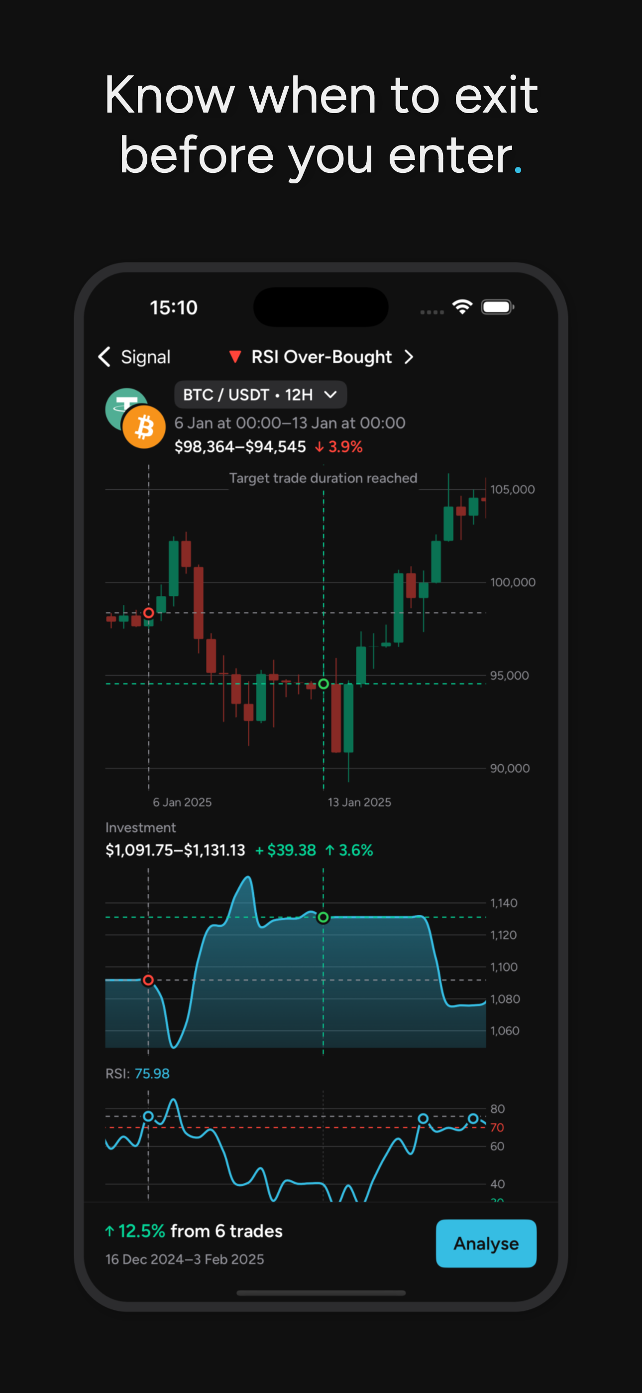 Sidetrend: Trading Signals