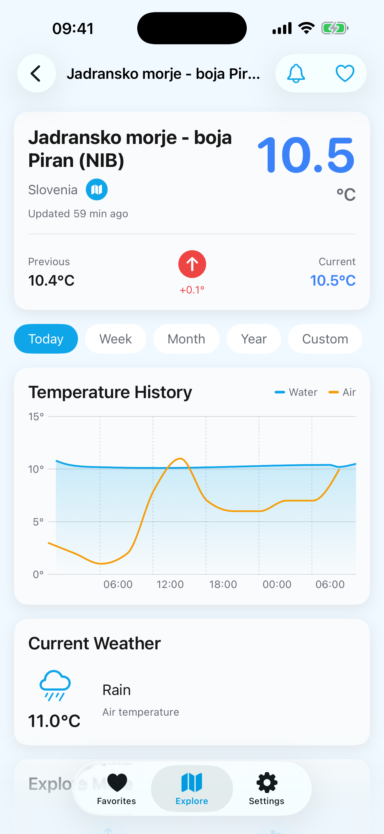 Water Temperatures