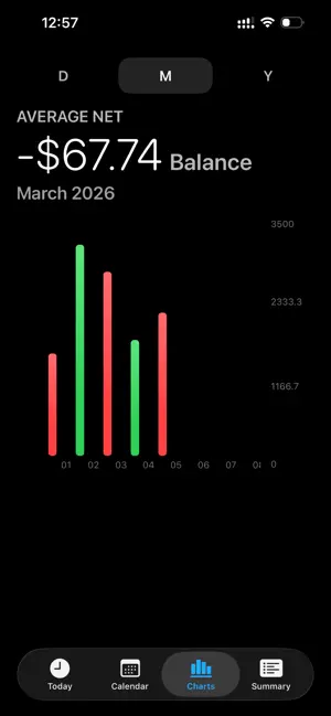 Paws Ledger screenshot 3