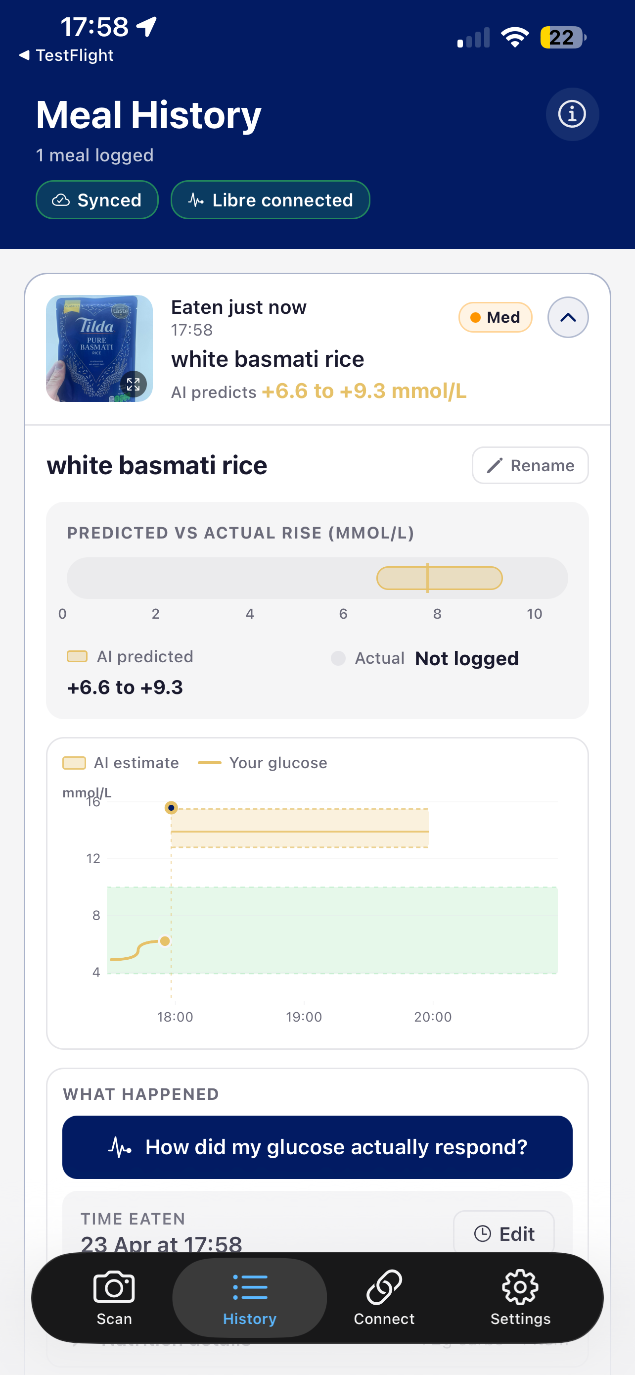Sugar AI
