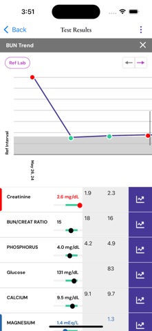 HealthTracks Powered by Antech Screenshot 5 of 10