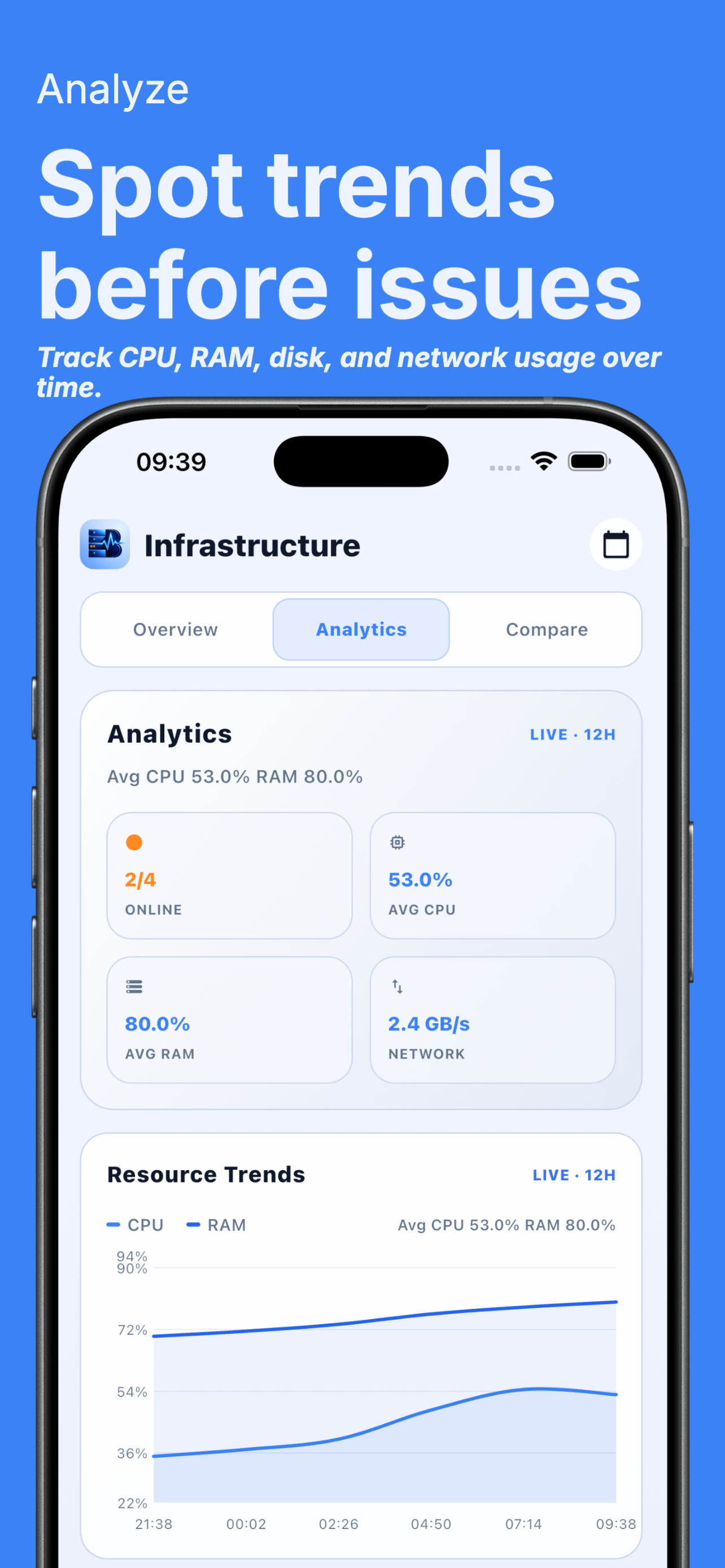 Beszel : Dashboard screenshot 6