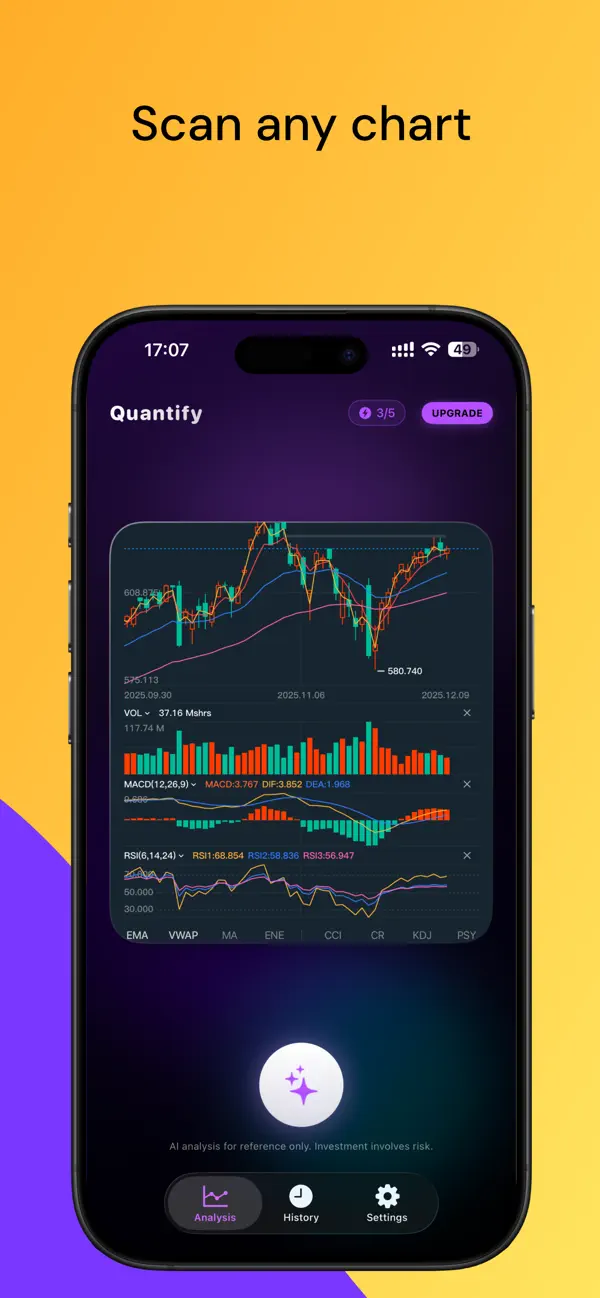 #4. Quantify.US (iOS) Bởi: 志新 蔡