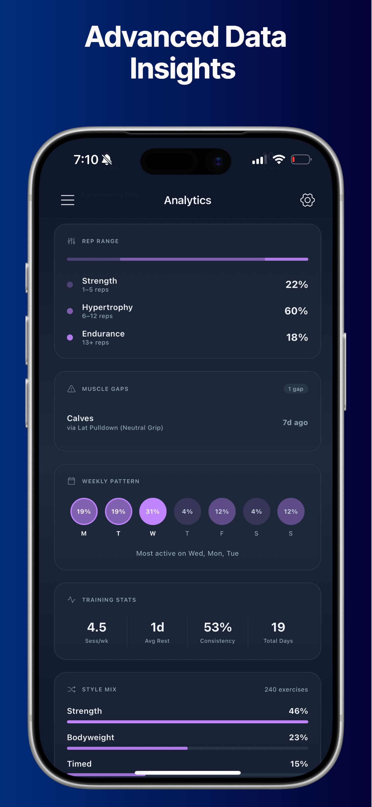 Daptis - Adaptive Training