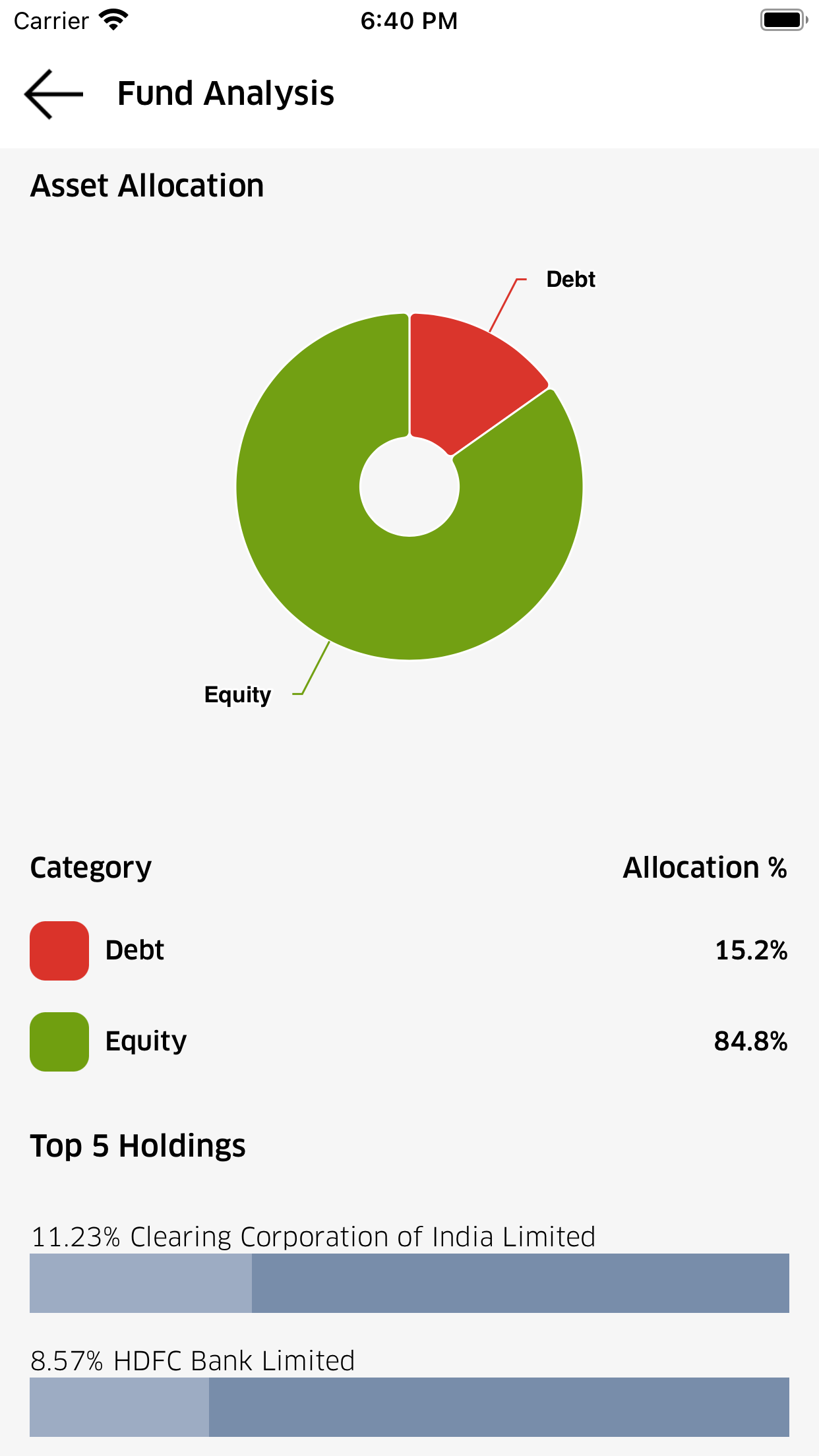 WealthMan: Investment App
