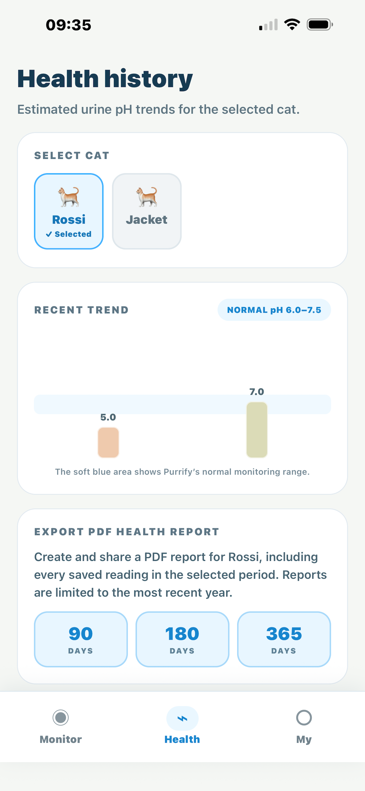 purrify Smart pH Insight screenshot 3